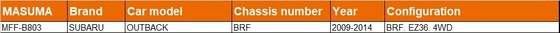 name