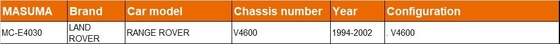 name