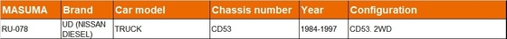 name