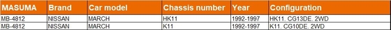 name