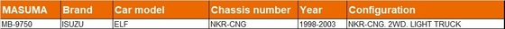 name