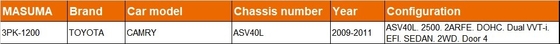 name