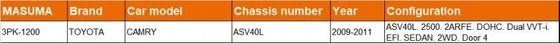 name